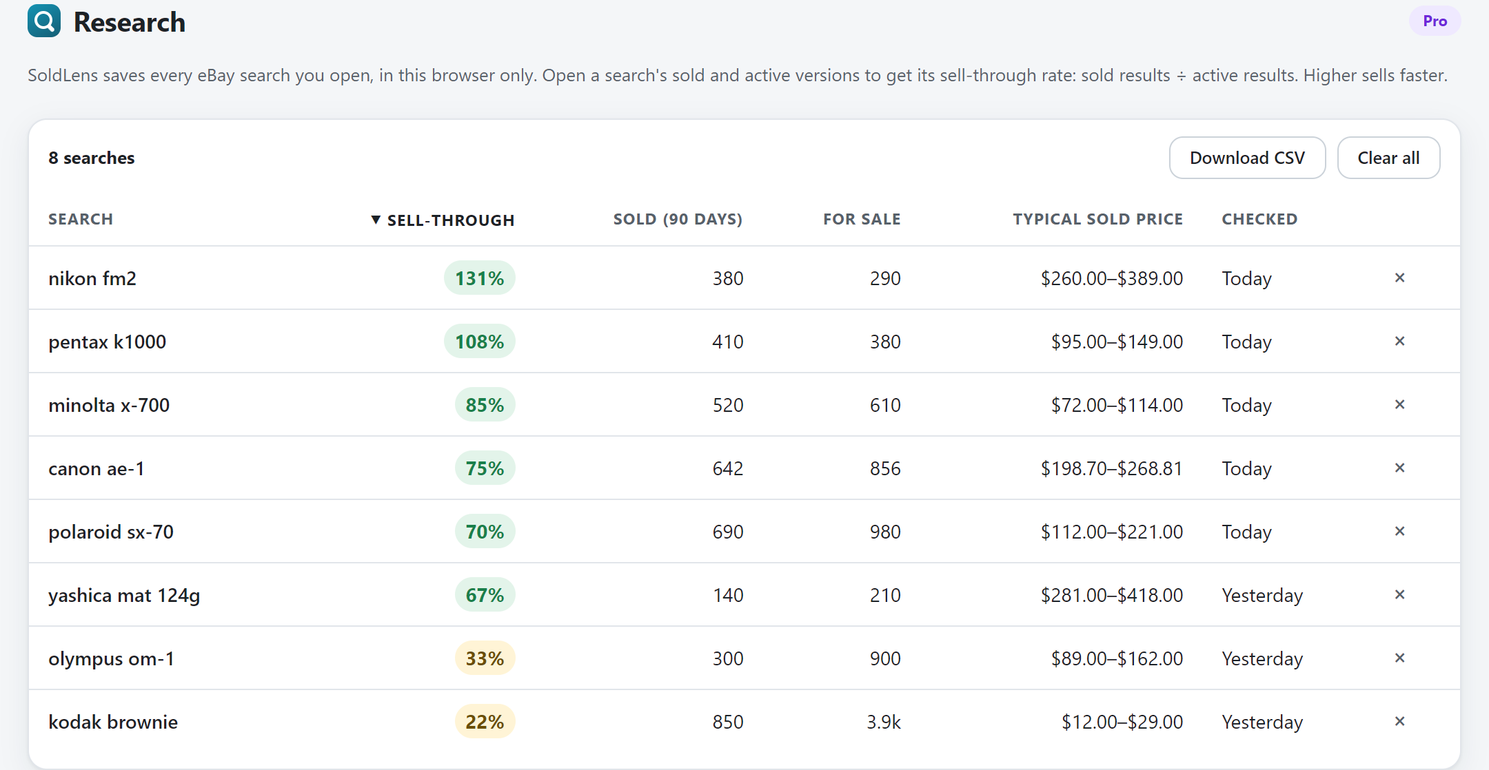 The SoldLens research page listing saved eBay searches with their sell-through rate, sold and active results, typical sold price and when each was checked.